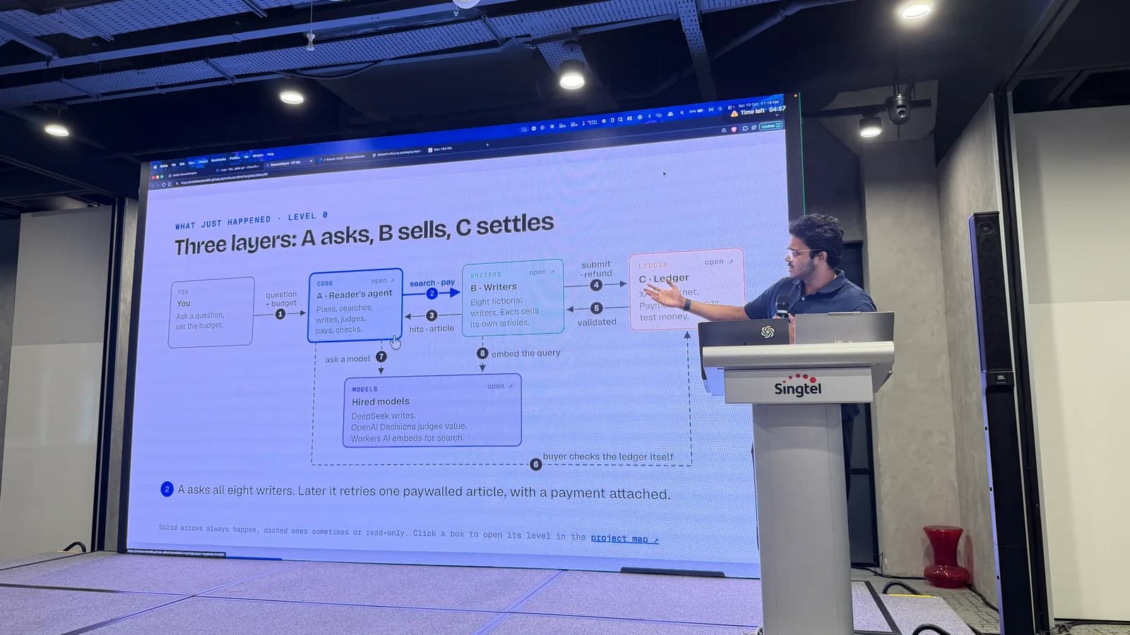 A presenter explaining the projected ResearchAgent diagram, with separate reader, writer, and testnet ledger layers.